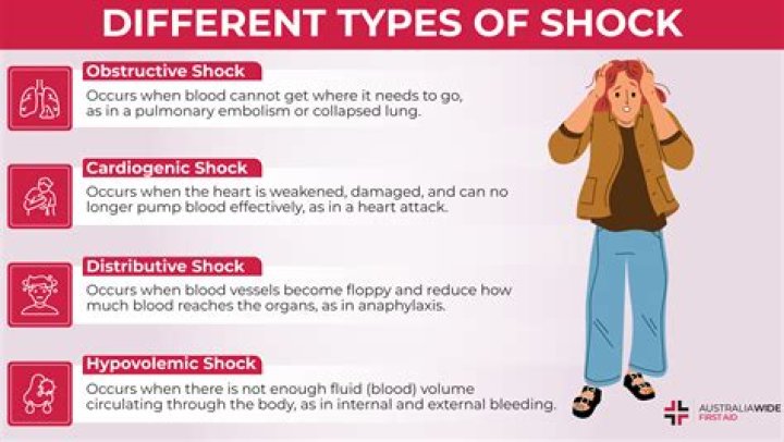 Is septic shock caused by stress?