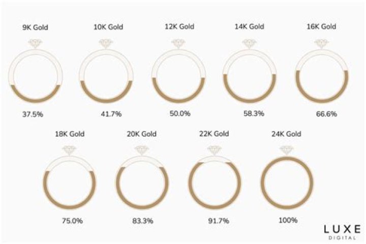 Is SGB 24 carat gold?