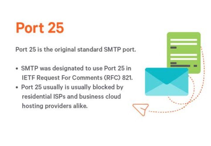 Is SMTP port 25 secure?