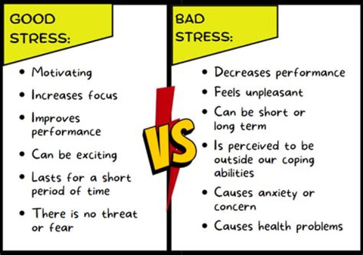 Is stress good or bad?