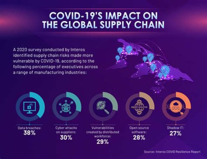 Is the U.S. food supply safe during the COVID-19 pandemic?