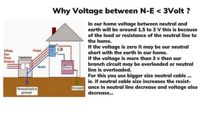 Is there voltage between neutral and ground?
