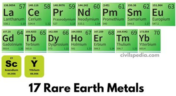 Is titanium a rare earth metal?