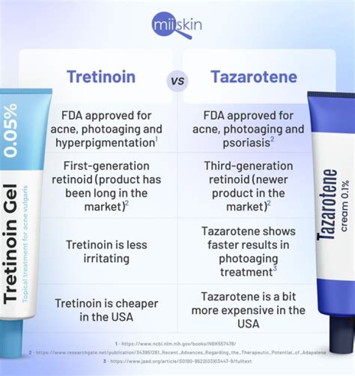 Is tretinoin 0.1 the strongest?