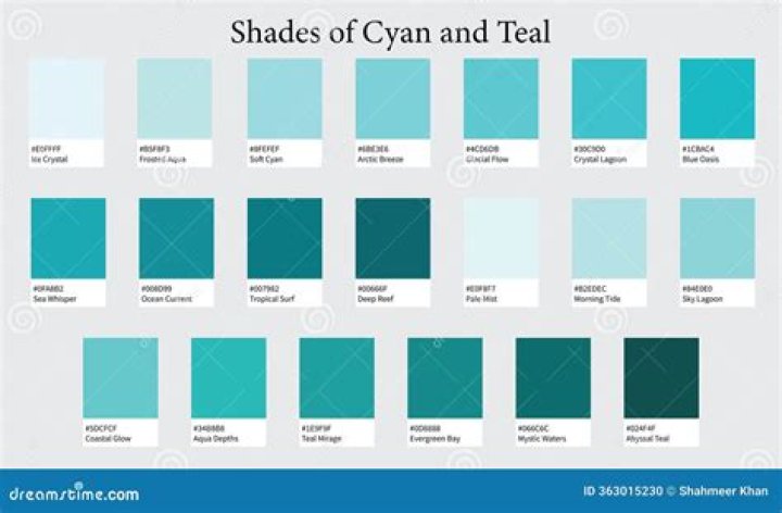 Is turquoise and cyan the same thing?