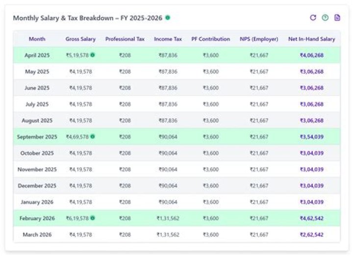 Is UN salary tax free in India?