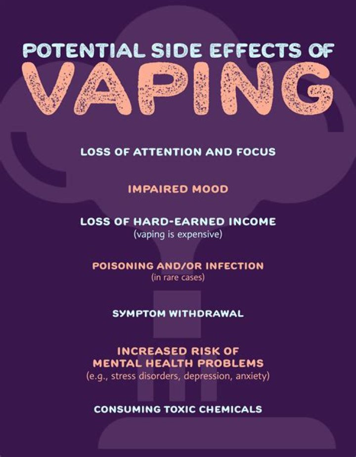 Is vaping good for depression?