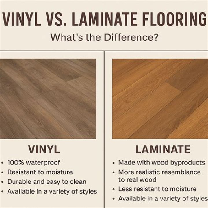 Is vinyl or laminate better for bedroom?