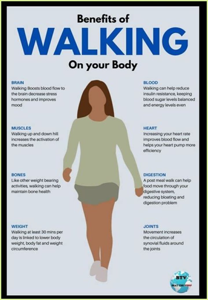 Is walking every day enough to lose weight?