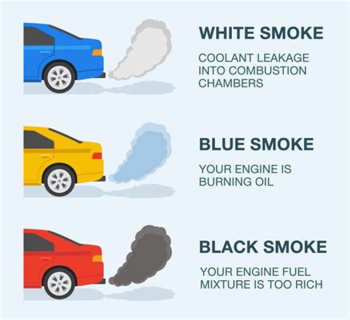 Is white smoke from exhaust normal?