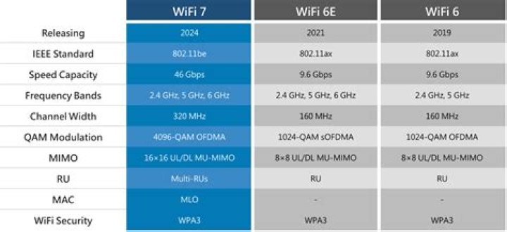 Is Wi-Fi the same as 5G?
