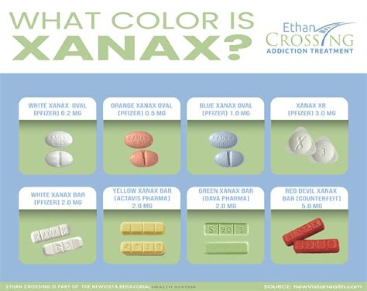 Is Xanax good for OCD?