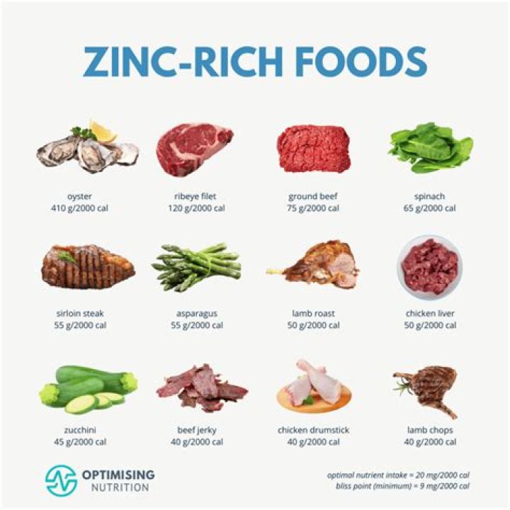 Is zinc a good antibiotic?