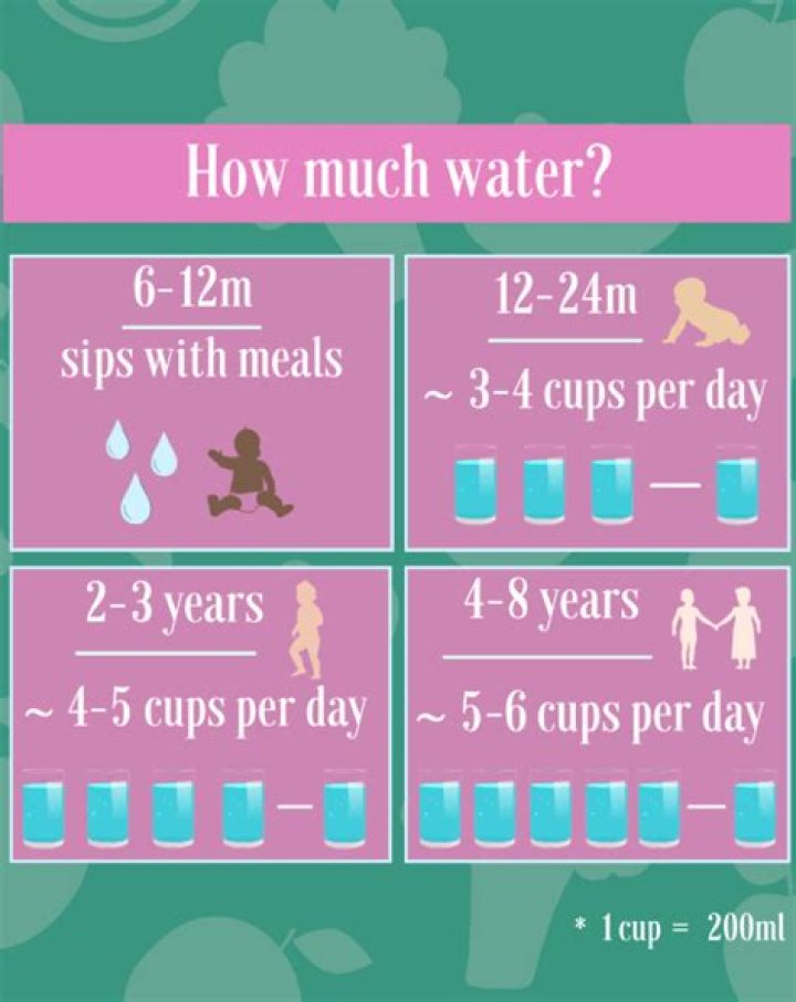 Should 10 month old drink water?