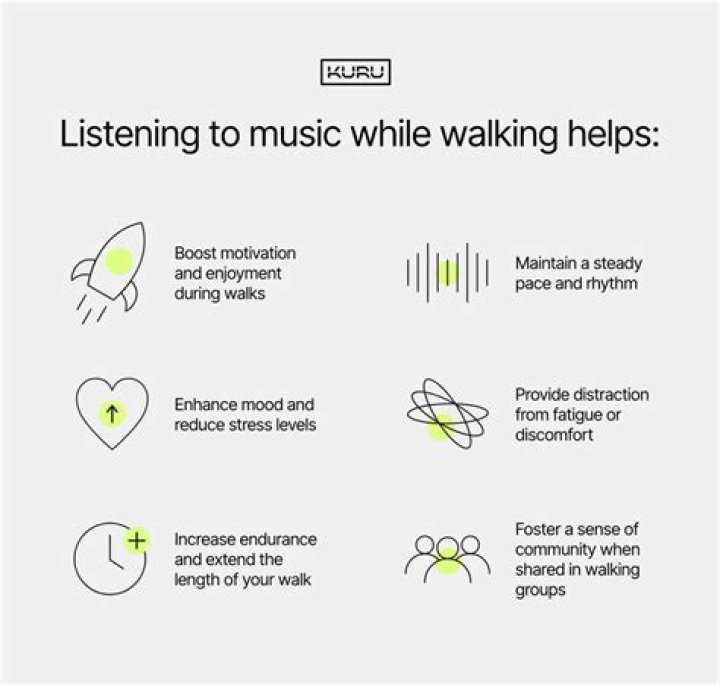 Should I listen to music while walking?