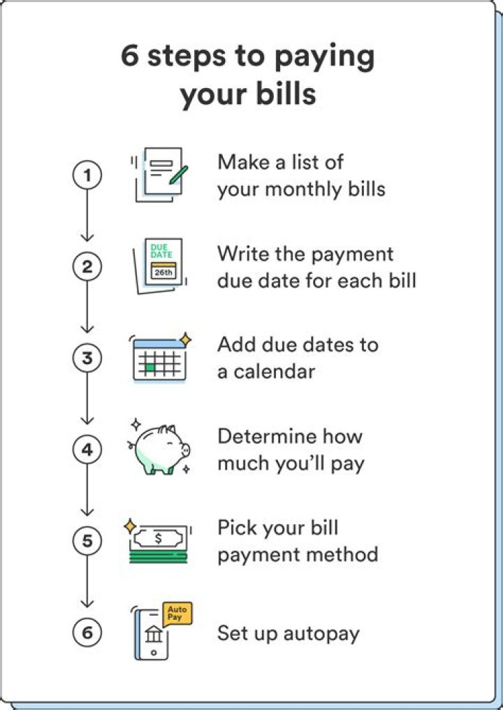 Should I pay all my bills at once?