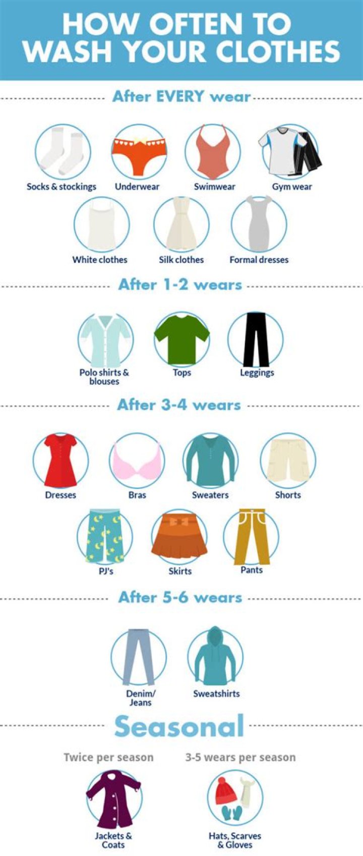 Should I wash clothes before wearing?