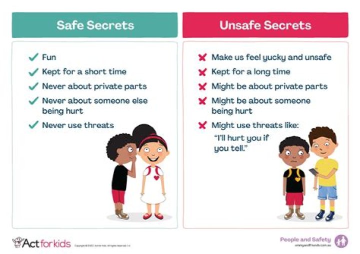 Should teens keep secrets from parents?