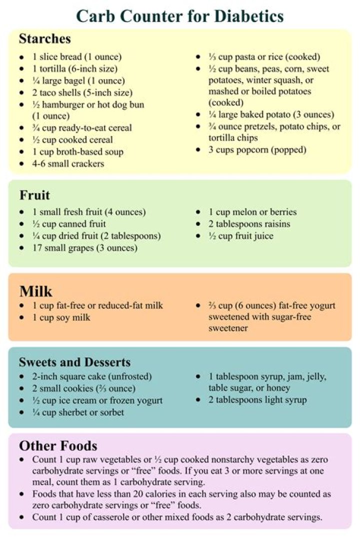 Should type 2 diabetics count carbs or net carbs?