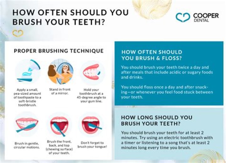 Should you brush or gargle first?