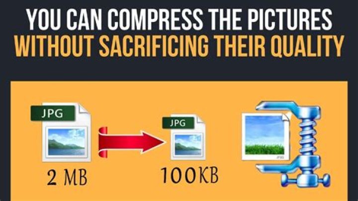 Should you compress your files?