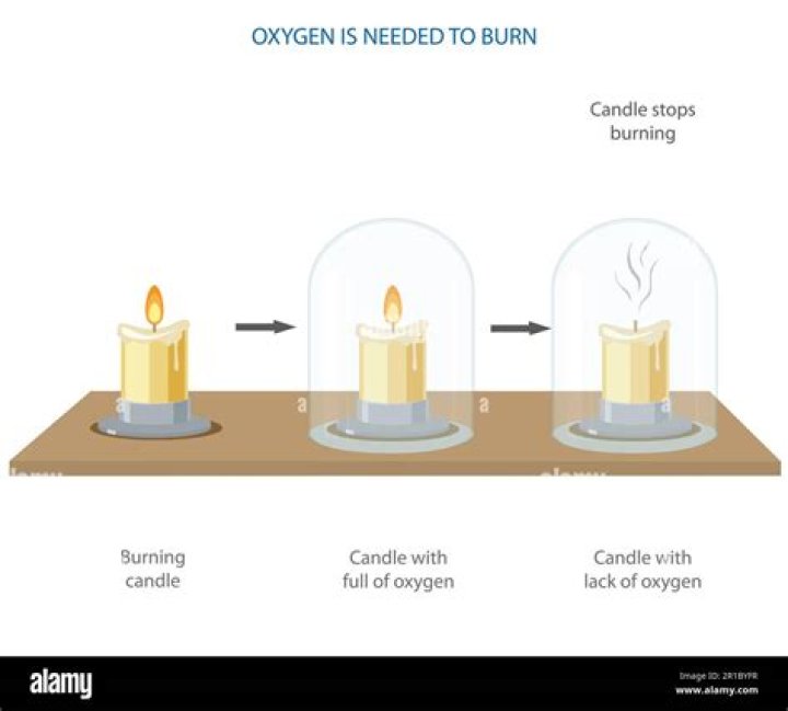 Should you open a window when burning a candle?