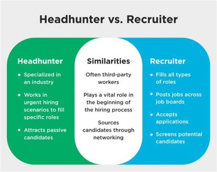 Was jun a headhunter?
