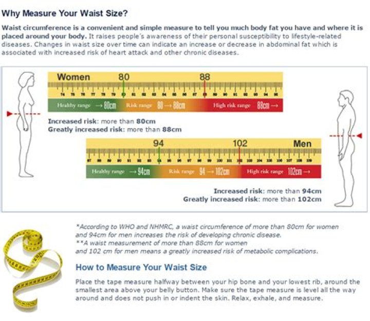 What's a healthy waist size?