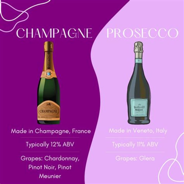 What's better for you Prosecco or Champagne?