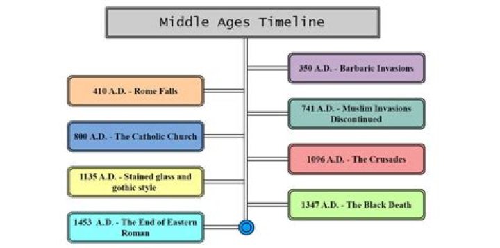 What's middle age for a man?