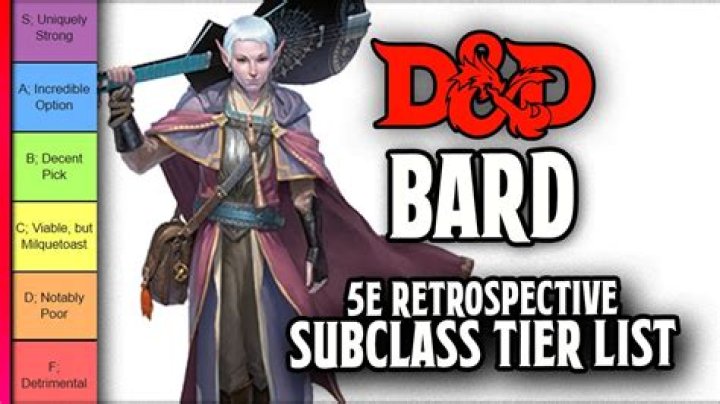 What's the best Bard subclass?