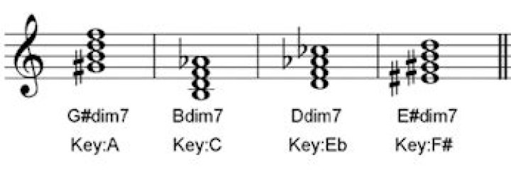 What's the difference between a minor 7th and a diminished 7th?