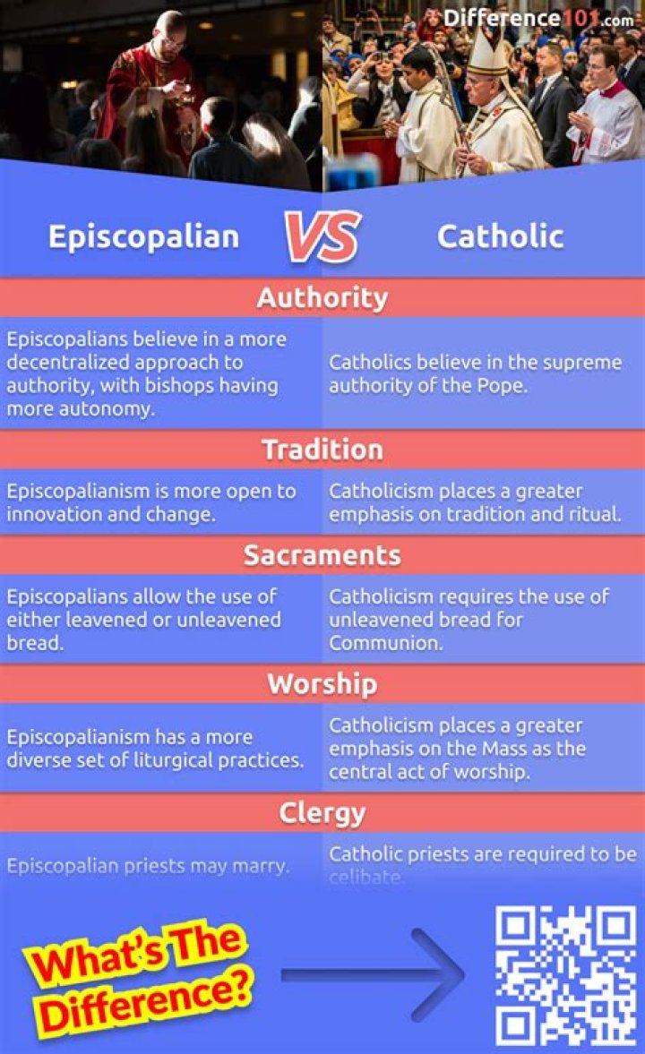 What's the difference between Catholic and Episcopalian?