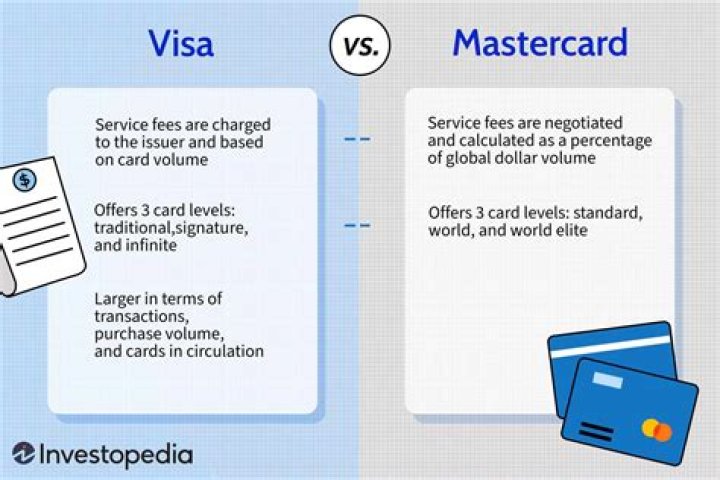 What's the difference of Visa and Mastercard?