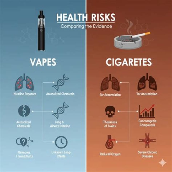 What's worse cigarettes or coffee?