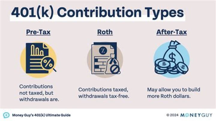 What 401k company does Paychex use?