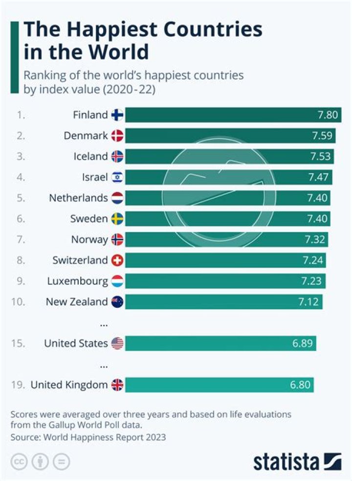 What 5 countries do we send the most exports to?