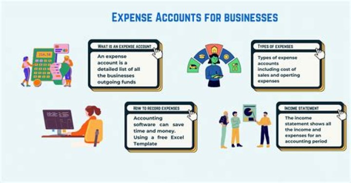 What account is expense?