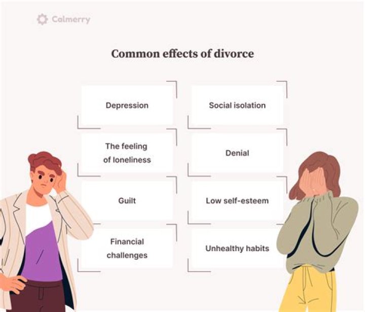 What age do most divorces happen?