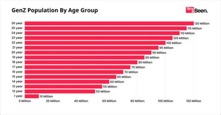 What age group is on eHarmony?