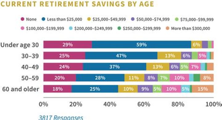 What age should you start playing golf?