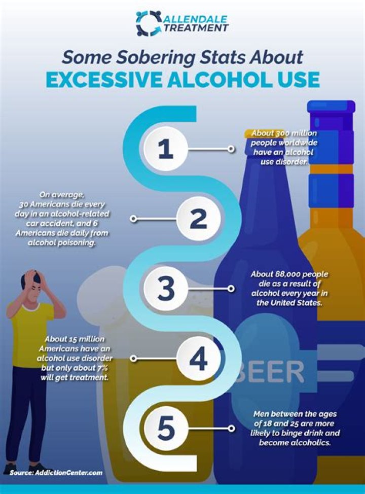 What alcohol is easiest on an ulcer?