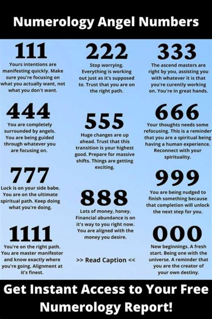 What angel numbers mean?