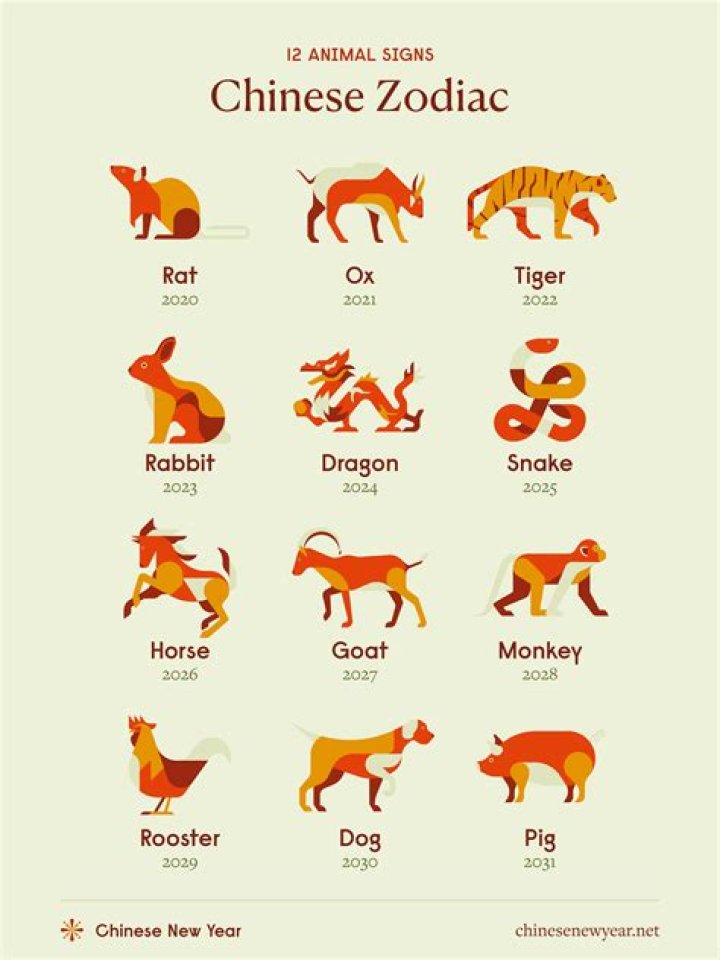 What animal is for February?