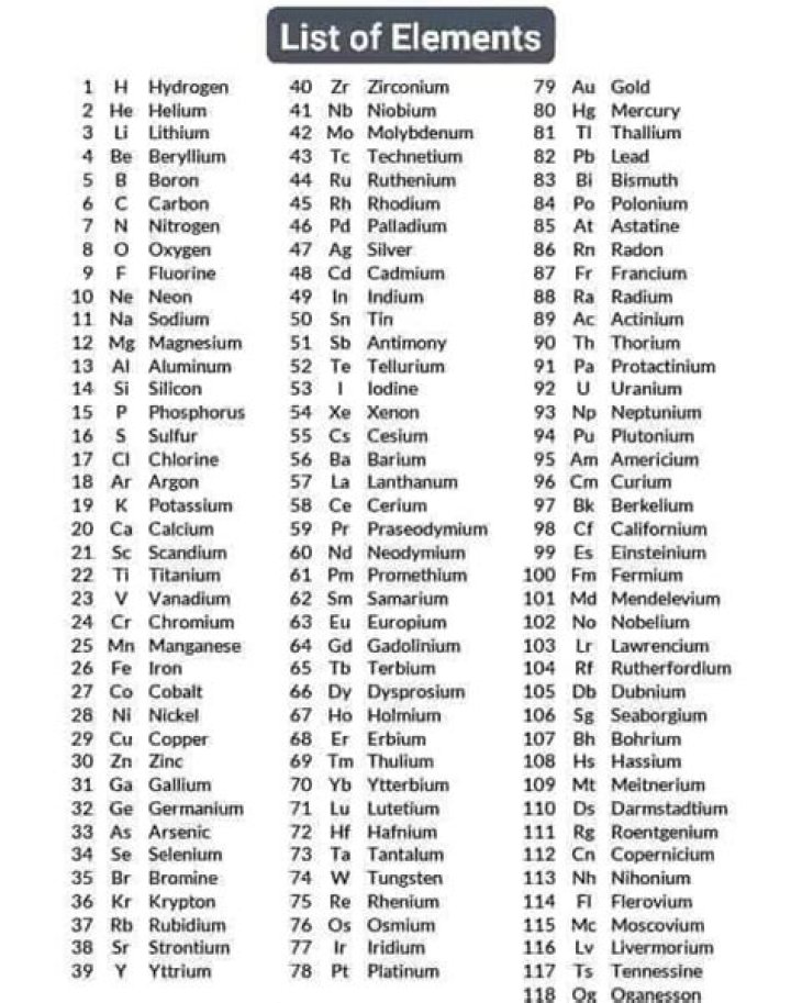 What are 118 elements called?