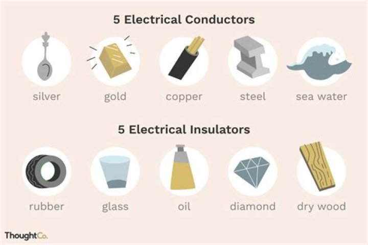 What are 3 examples of materials that make good conductors?