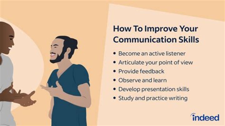 What are 5 basics of speaking skills?