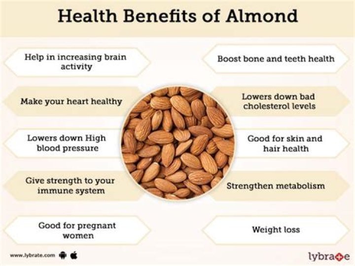 What are almonds good for?