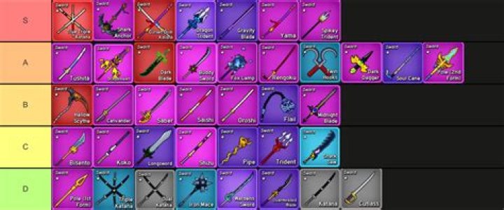 What are Aprimons shield swords?