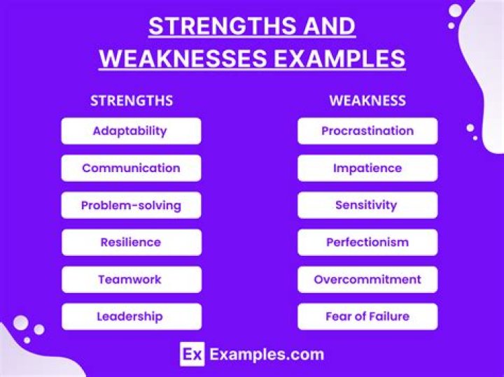 What are Ares weakness?